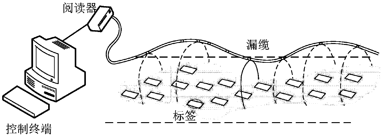 New Leaky Cables for IoT Applications