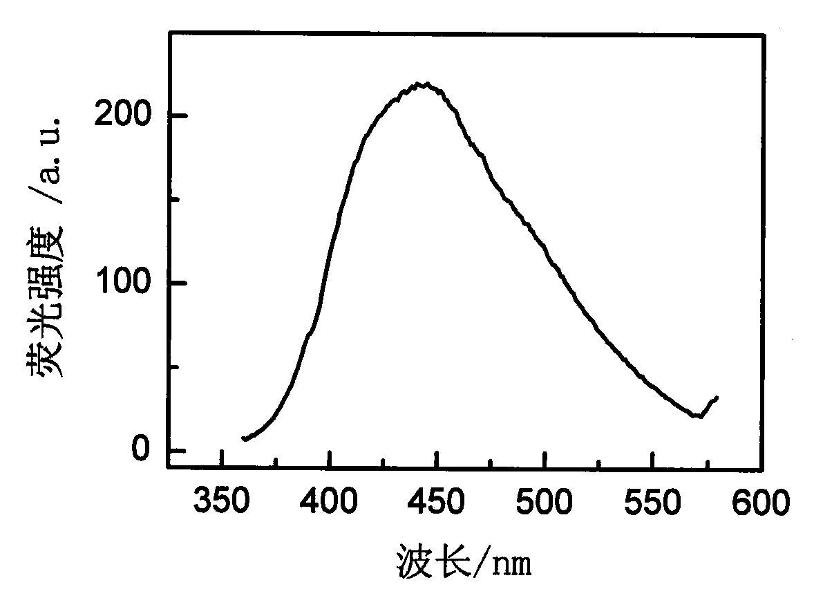 Rare-earth-ion-doped BaBrI microcrystalline glass and preparation method thereof