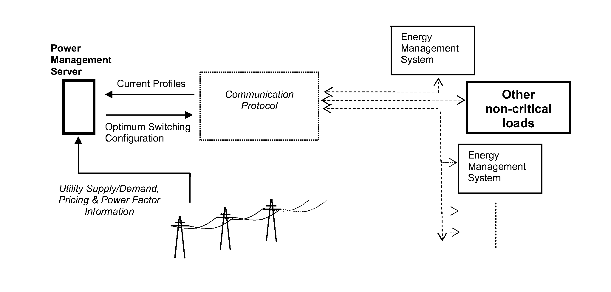 Smart-grid adaptive power management method and system with power factor optimization and total harmonic distortion reduction
