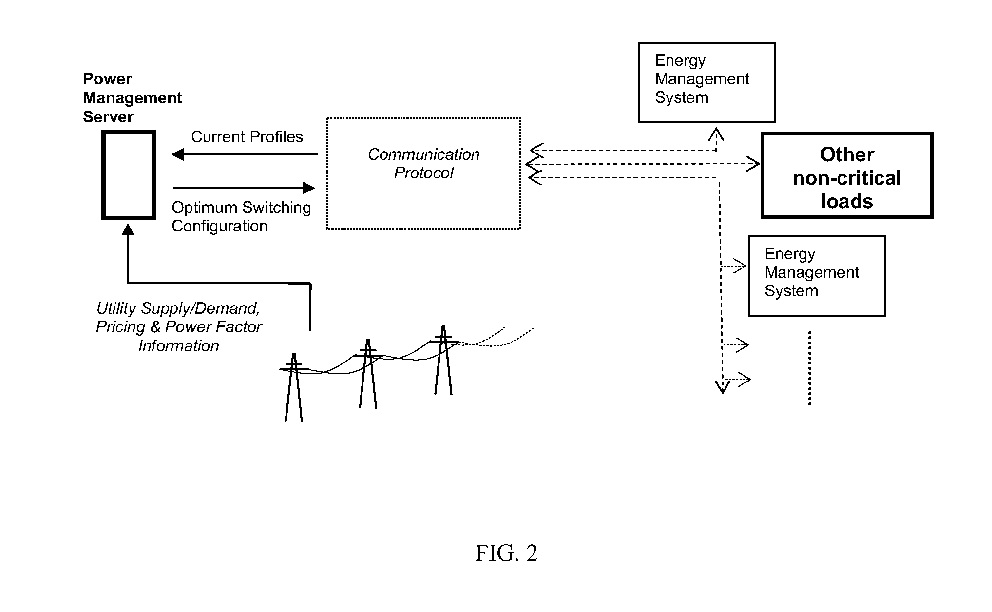 Smart-grid adaptive power management method and system with power factor optimization and total harmonic distortion reduction