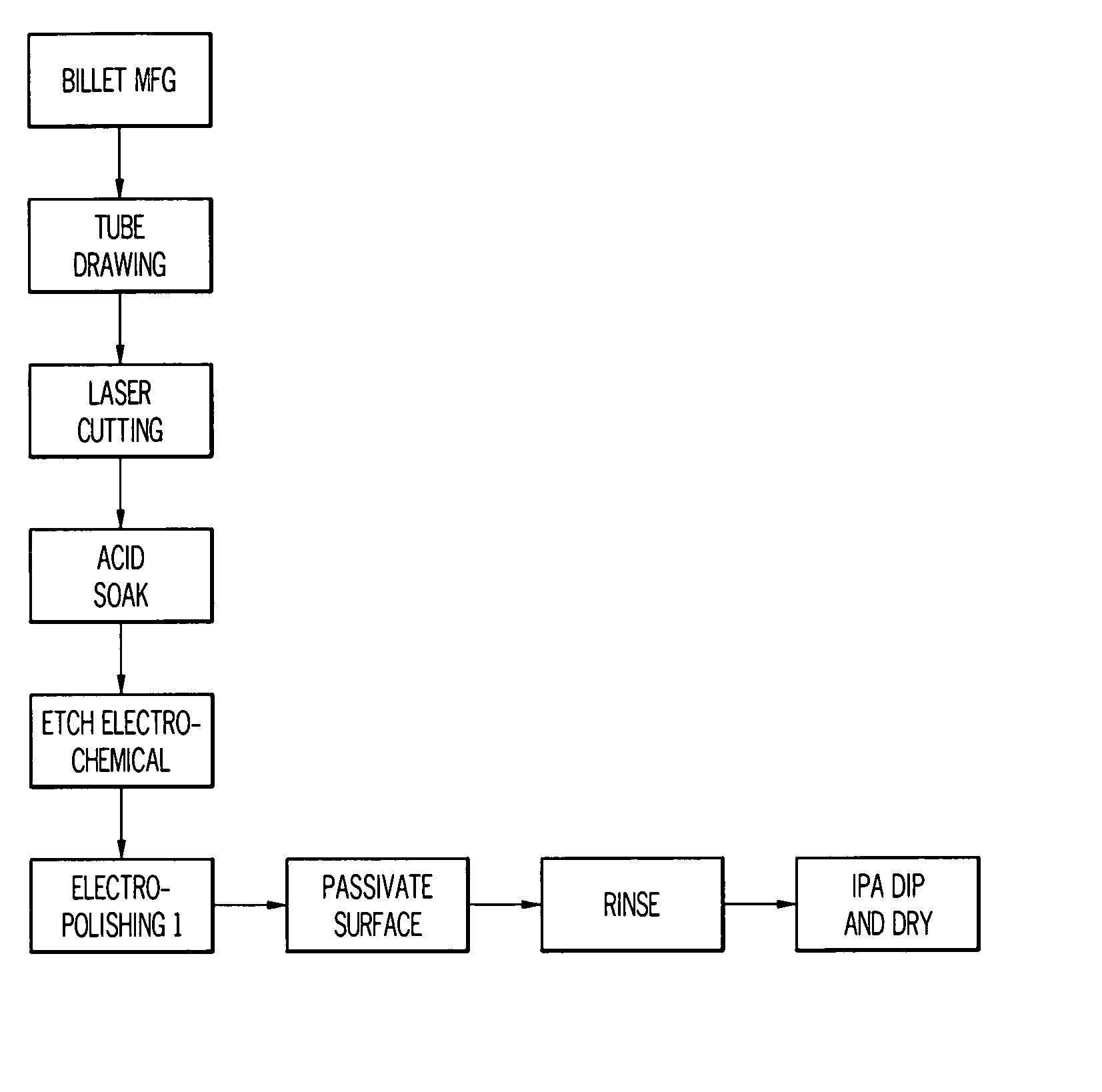 Method for cleaning and polishing steel-plantinum alloys