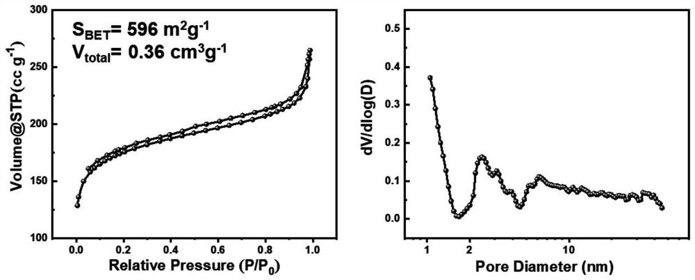 Method for preparing porous carbon material by using non-nano zinc oxide or zinc hydroxide and porous carbon material