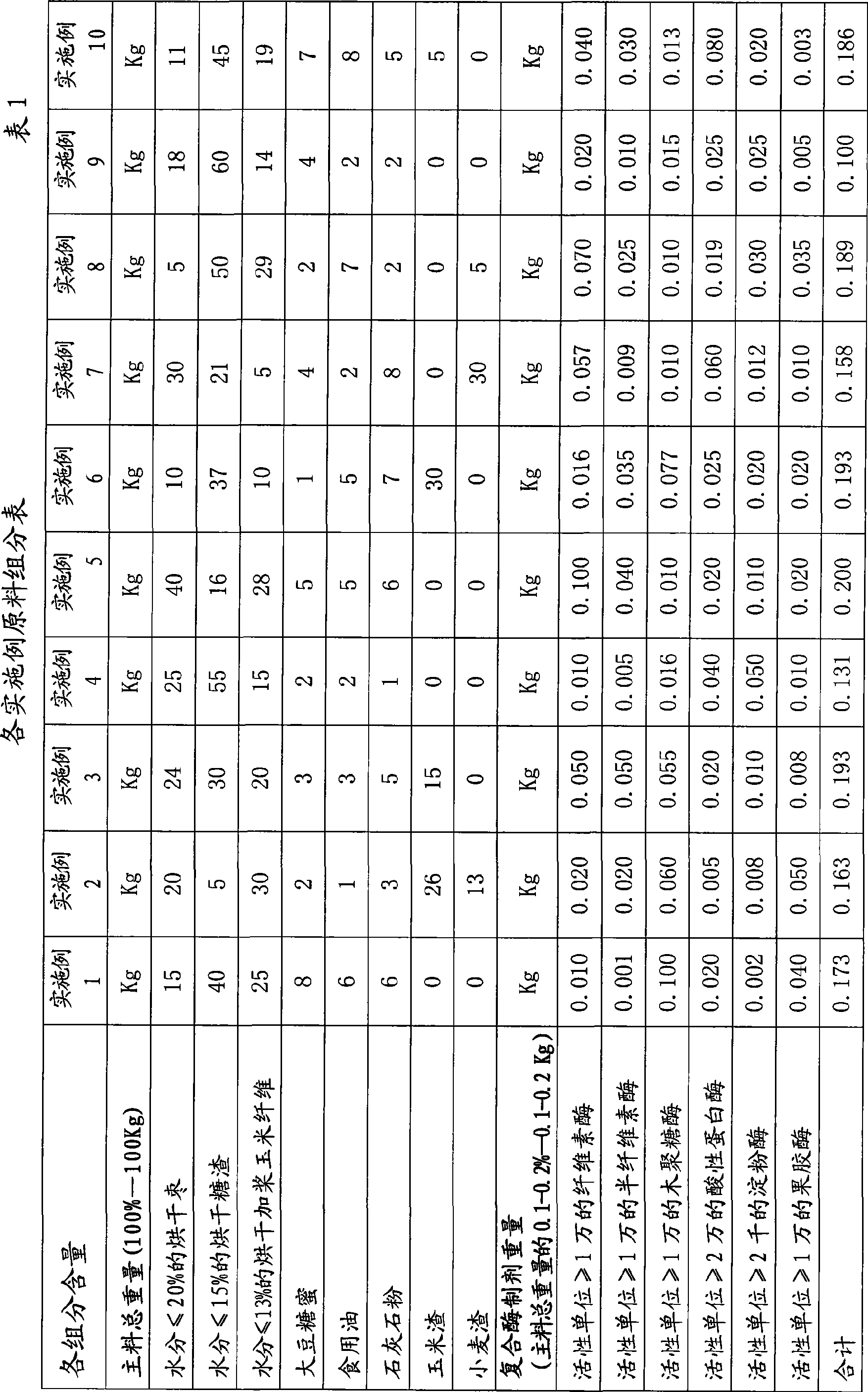Energy type mixed feed instead of corn and method for producing the same