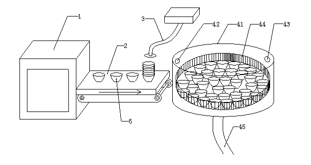 Automatic dishes-washing system
