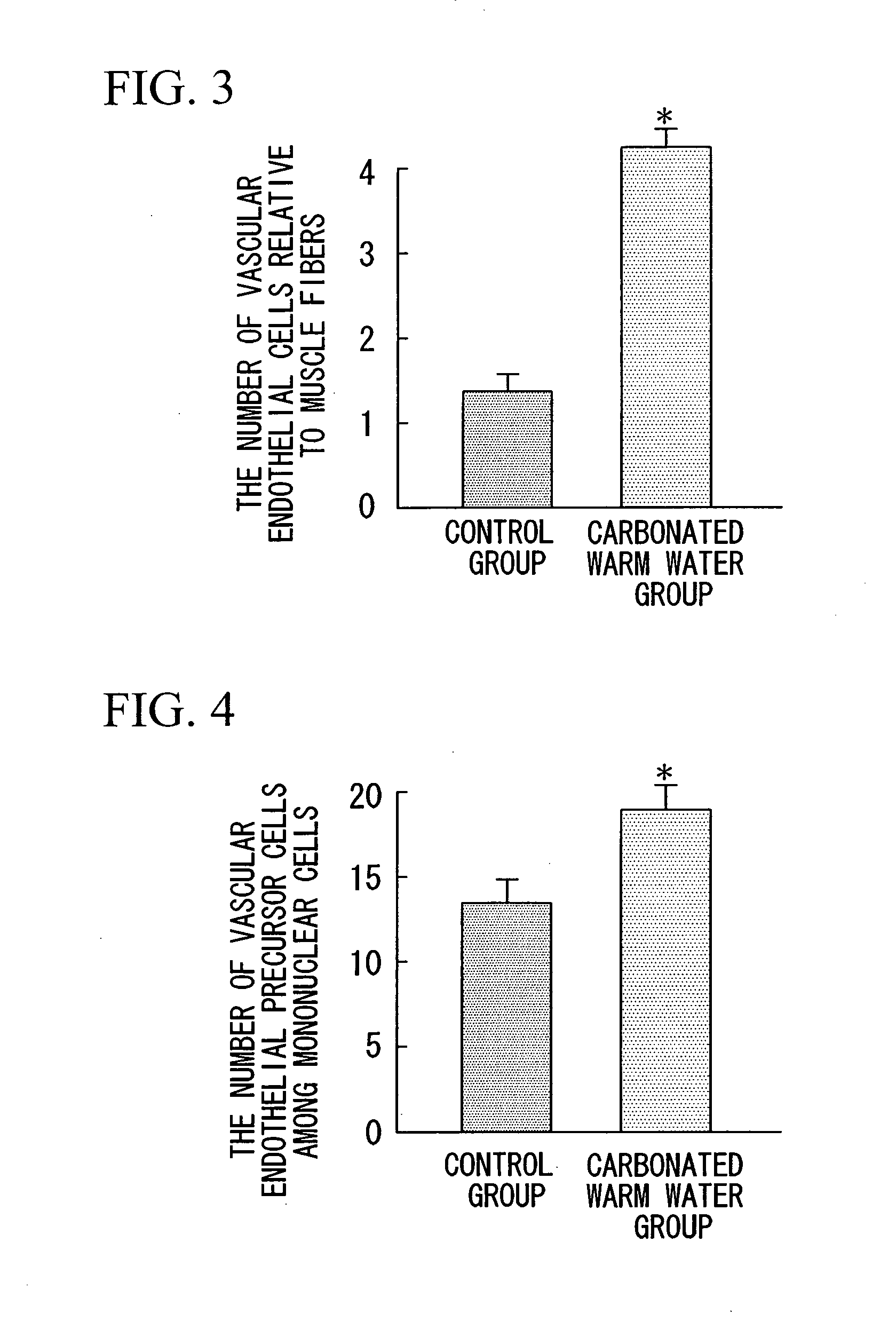 Vascularization therapy by highly concentrated carbonated warm water bath