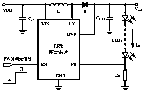 Dimmable LED driver chip provided with soft start and under-voltage lock-out circuits