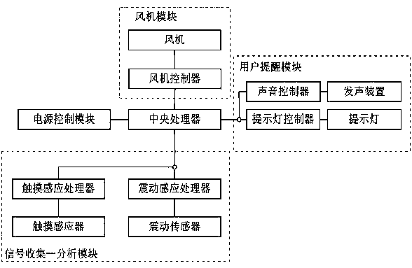 Vehicle-mounted air purifier control system, control method, and vehicle-mounted air purifier using the control system