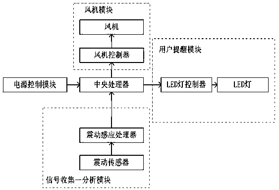 Vehicle-mounted air purifier control system, control method, and vehicle-mounted air purifier using the control system