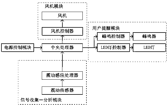 Vehicle-mounted air purifier control system, control method, and vehicle-mounted air purifier using the control system