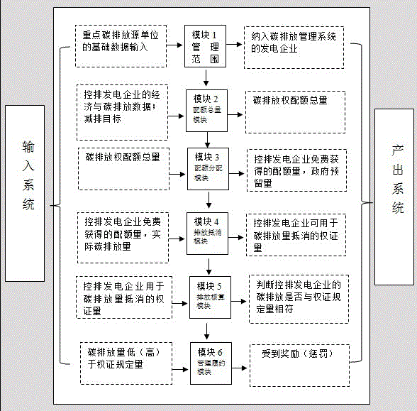 Carbon emission management system radiography apparatus for power generation enterprise