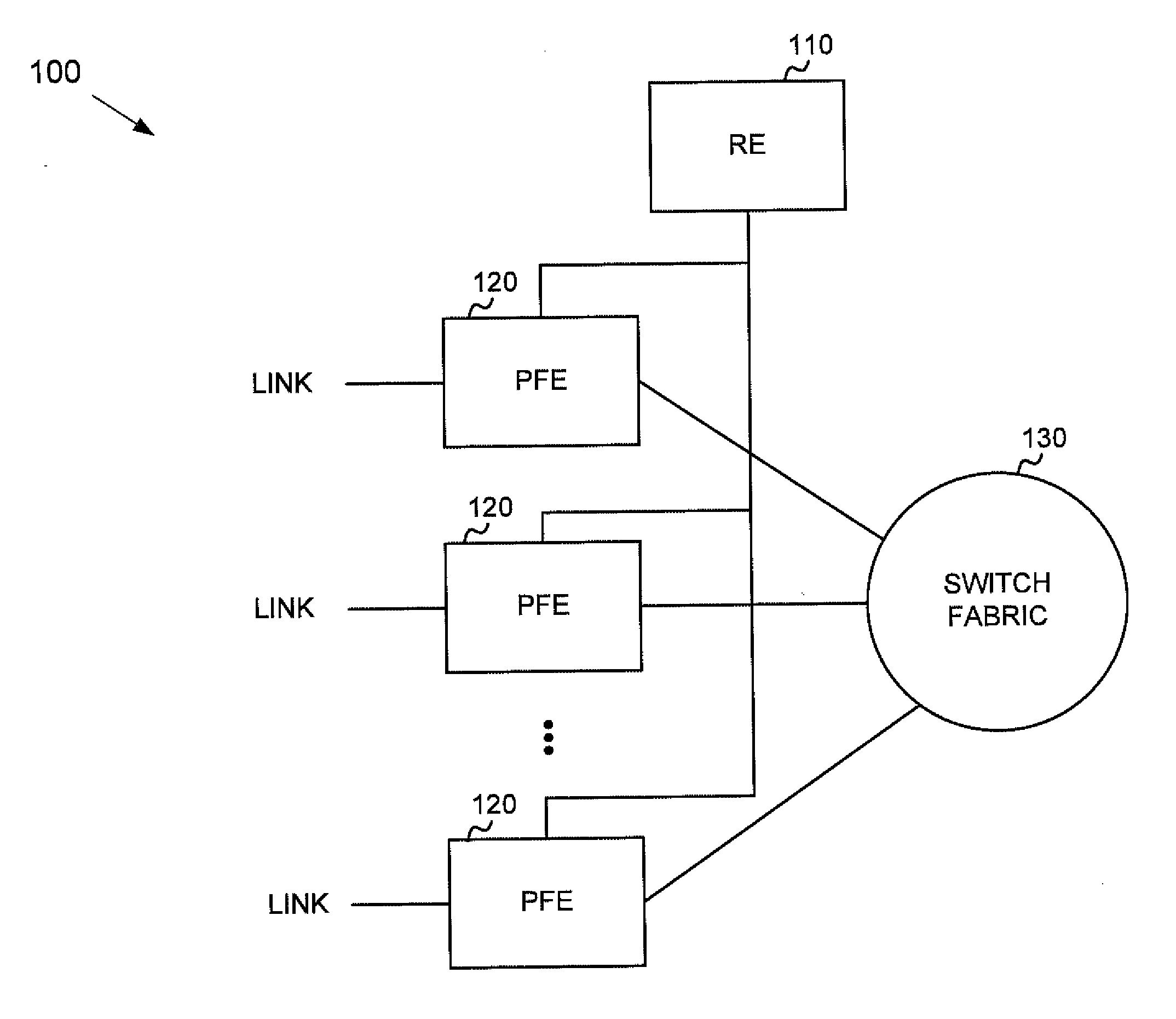 Dequeuing and congestion control systems and methods for single stream multicast