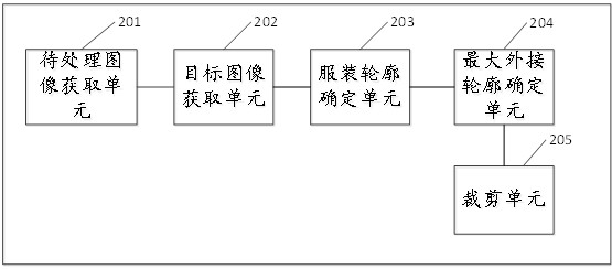 A processing method and system for a virtual dressing image