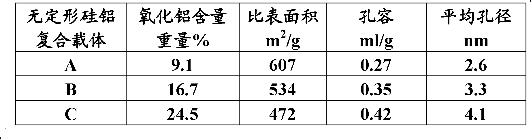 Catalyst for preparing isoolefin by cracking tertiary alkyl ether, preparation method for catalyst and application of catalyst