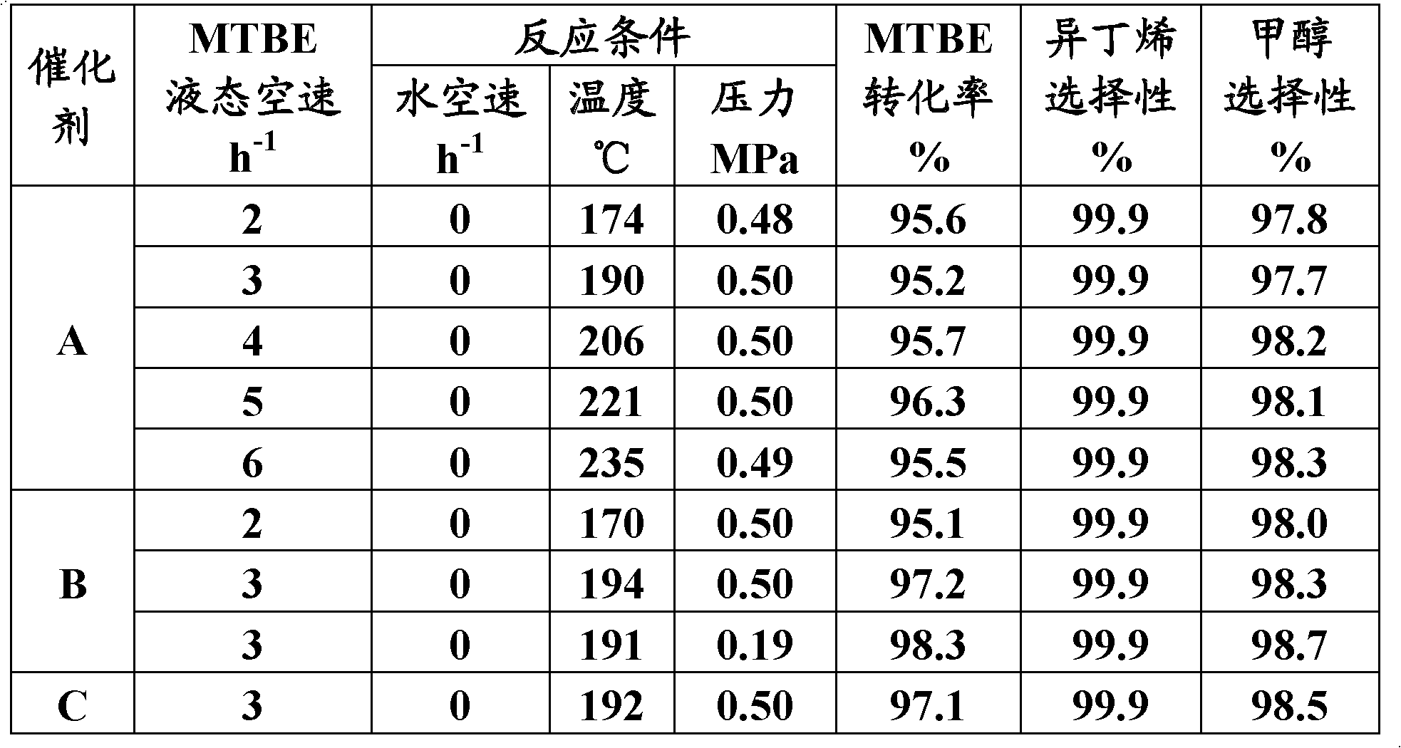 Catalyst for preparing isoolefin by cracking tertiary alkyl ether, preparation method for catalyst and application of catalyst