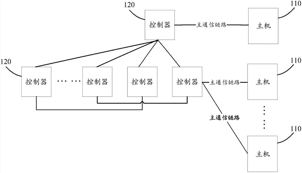 Data mirroring method and storage system