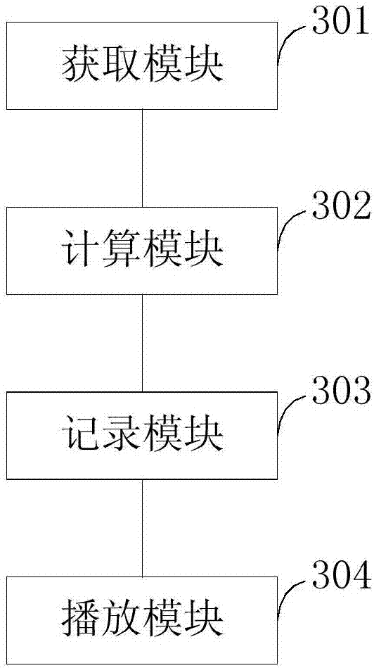 Advertisement playing by turns method and device