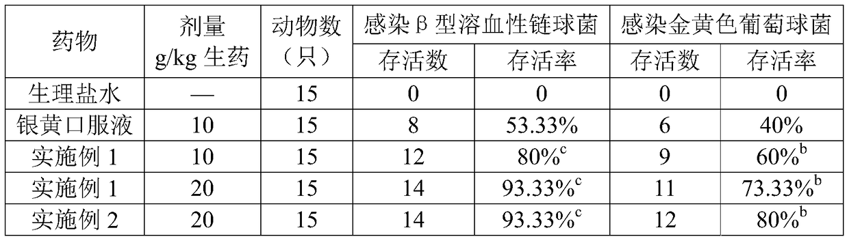 A kind of Tibetan medicine composition and its preparation method and application