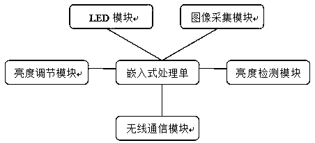 Energy-saving lighting system and method for LED street lamp