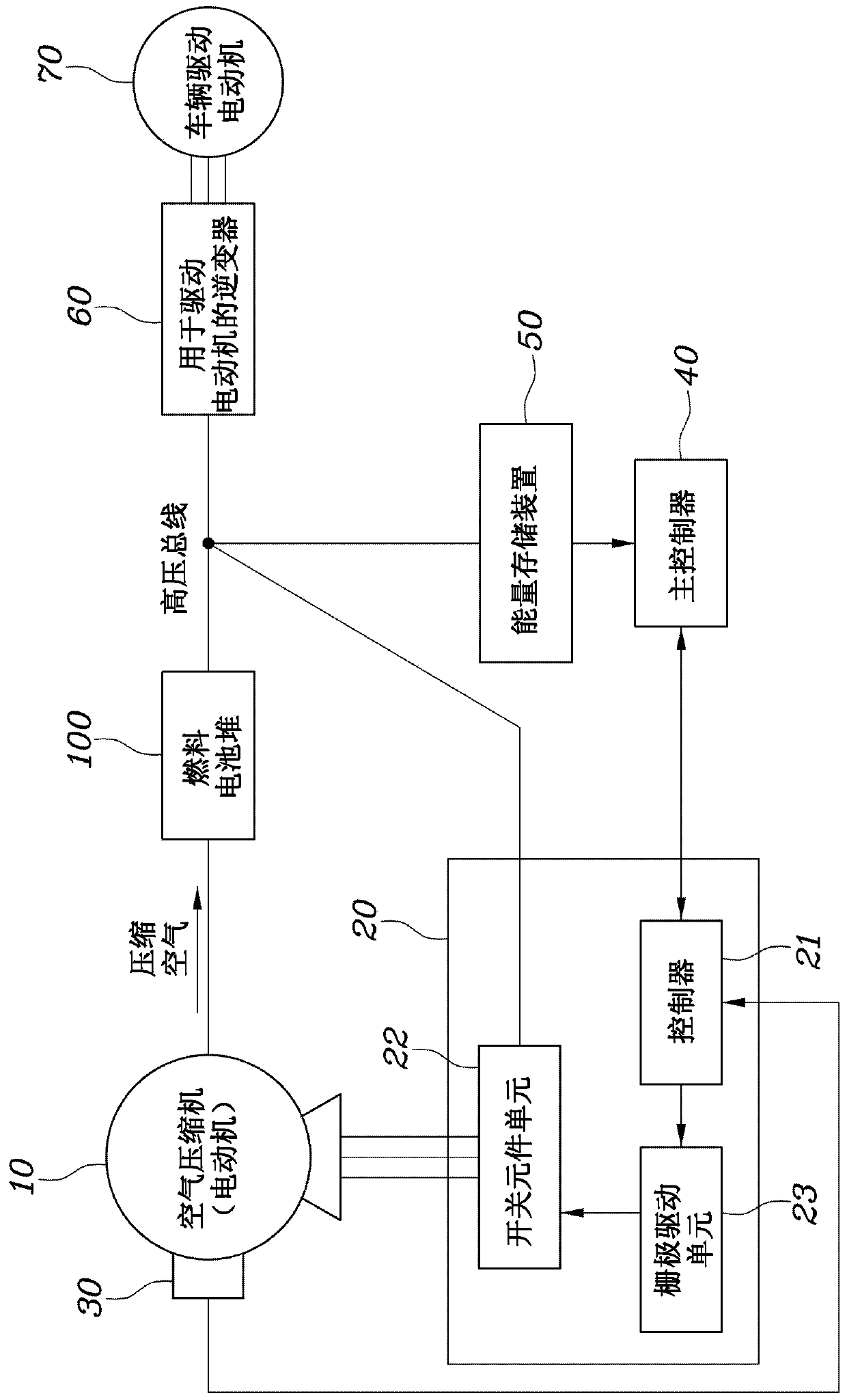 System and method of controlling air compressor motor for fuel cell vehicle