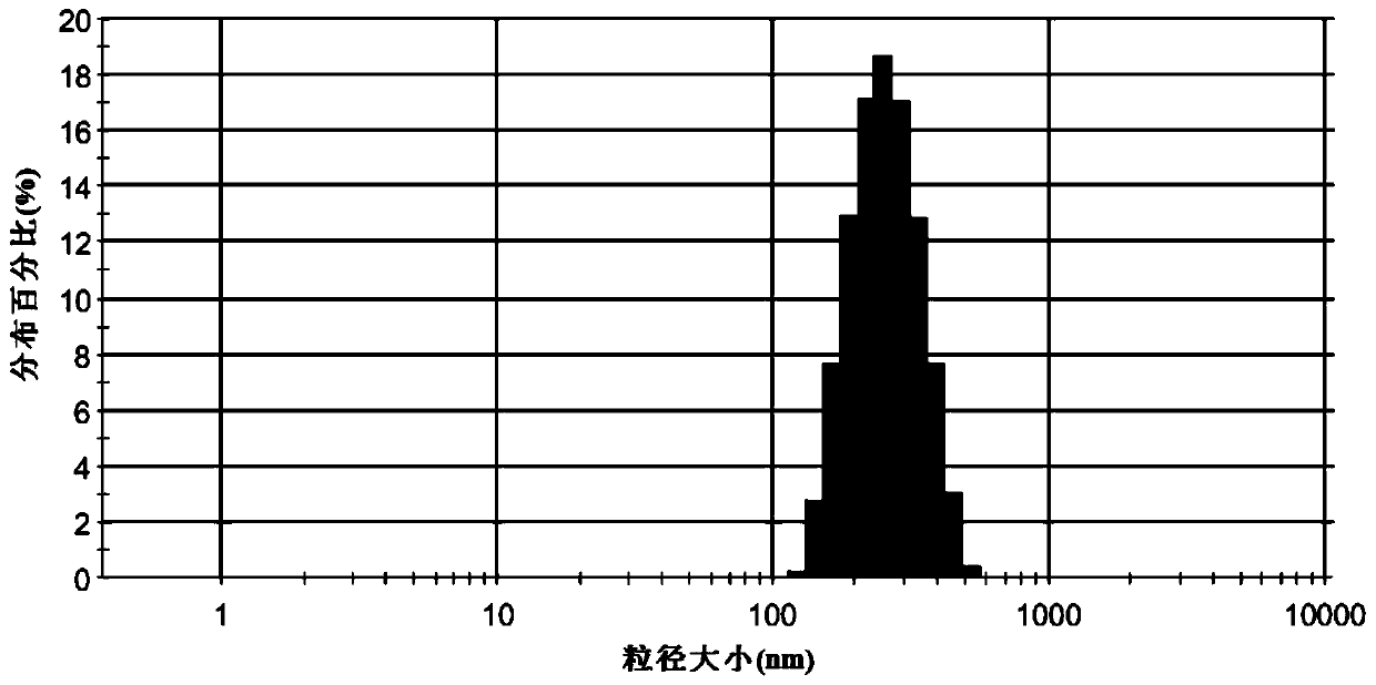 Antiarrhythmic drug fat emulsion injection and preparation method thereof