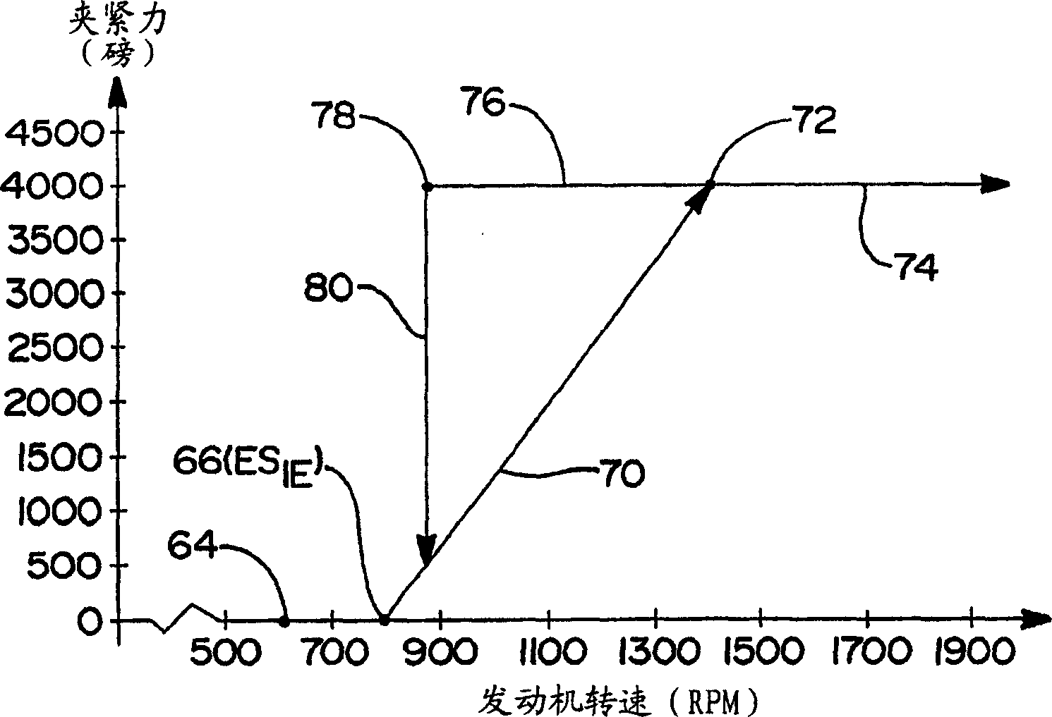 Method and system establishing an engine speed for use by a centrifugal clutch control system to launch a vehicle