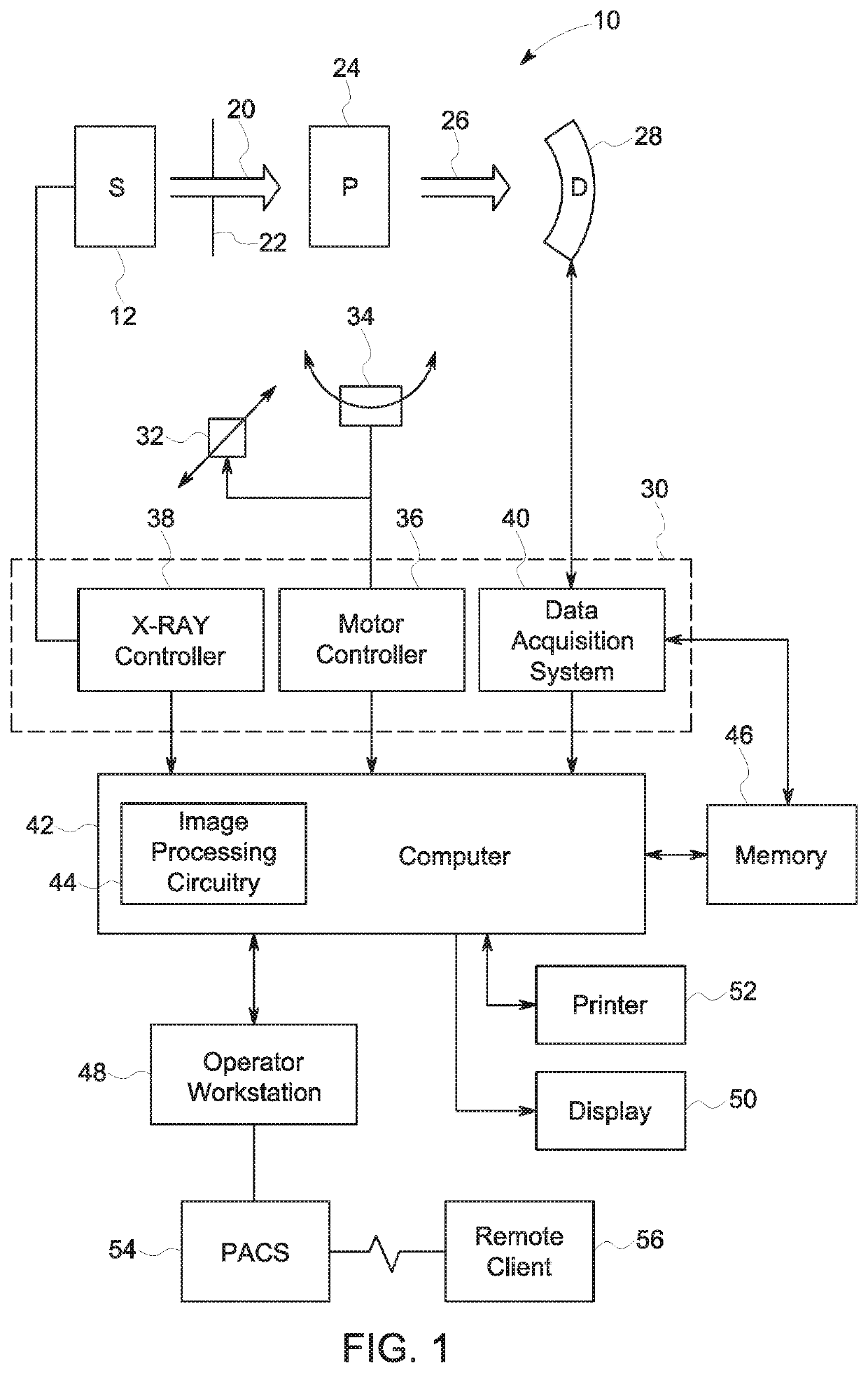 Active pixel sensor computed tomography (CT) detector and method of readout