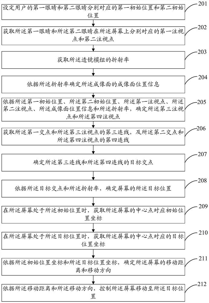 Method and device for adjusting screen position