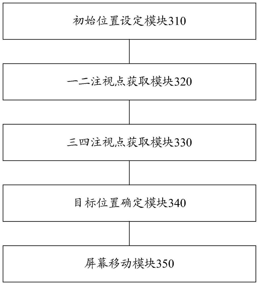 Method and device for adjusting screen position