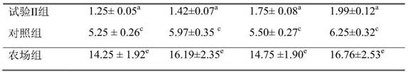 Compound feed additive for preventing goose wing turning disease and goose feed thereof