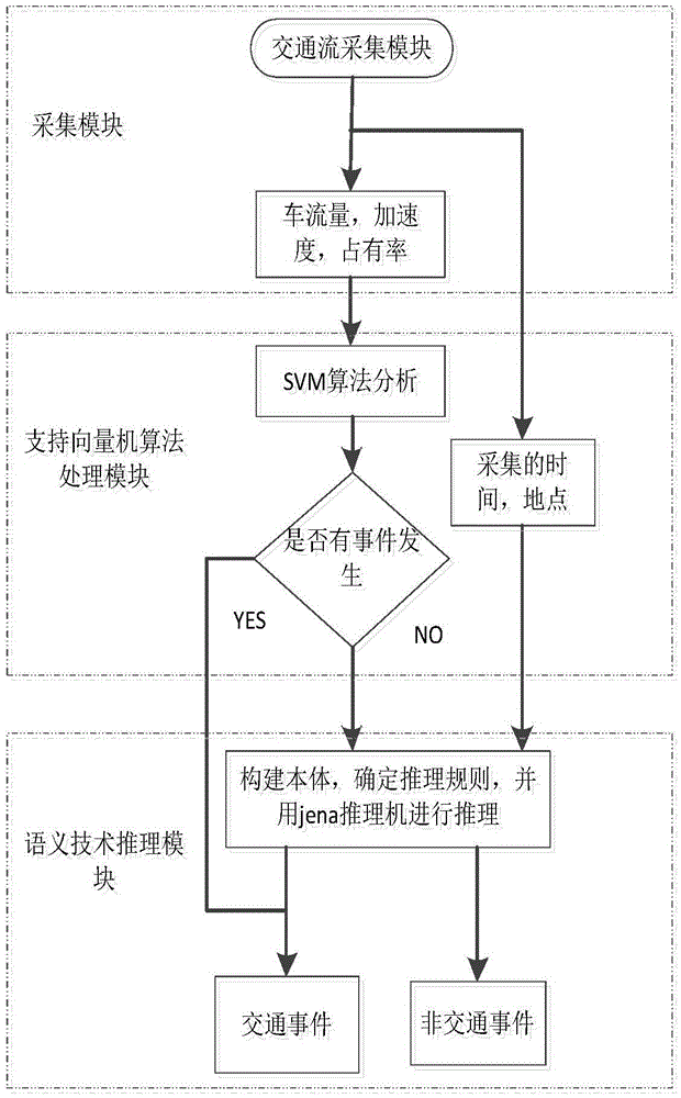 Traffic event detection system based on semantic technology and method for the same