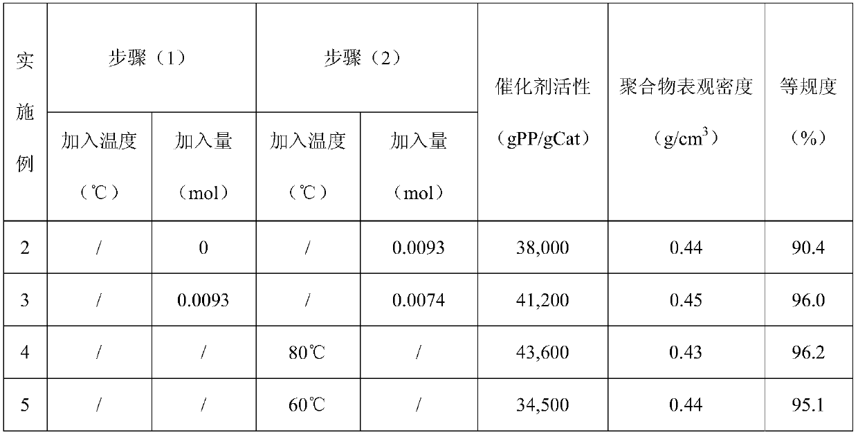 Preparation method of catalyst solid component for olefin polymerization