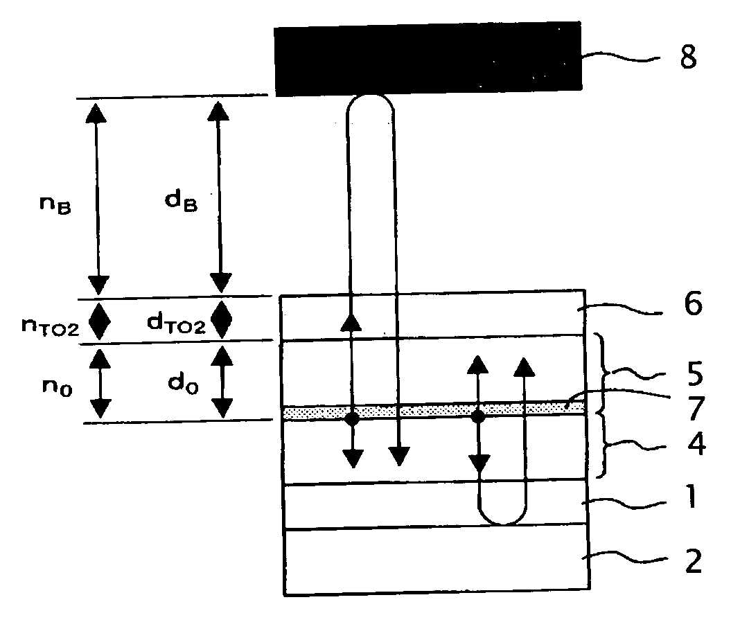 Light emitting diode device