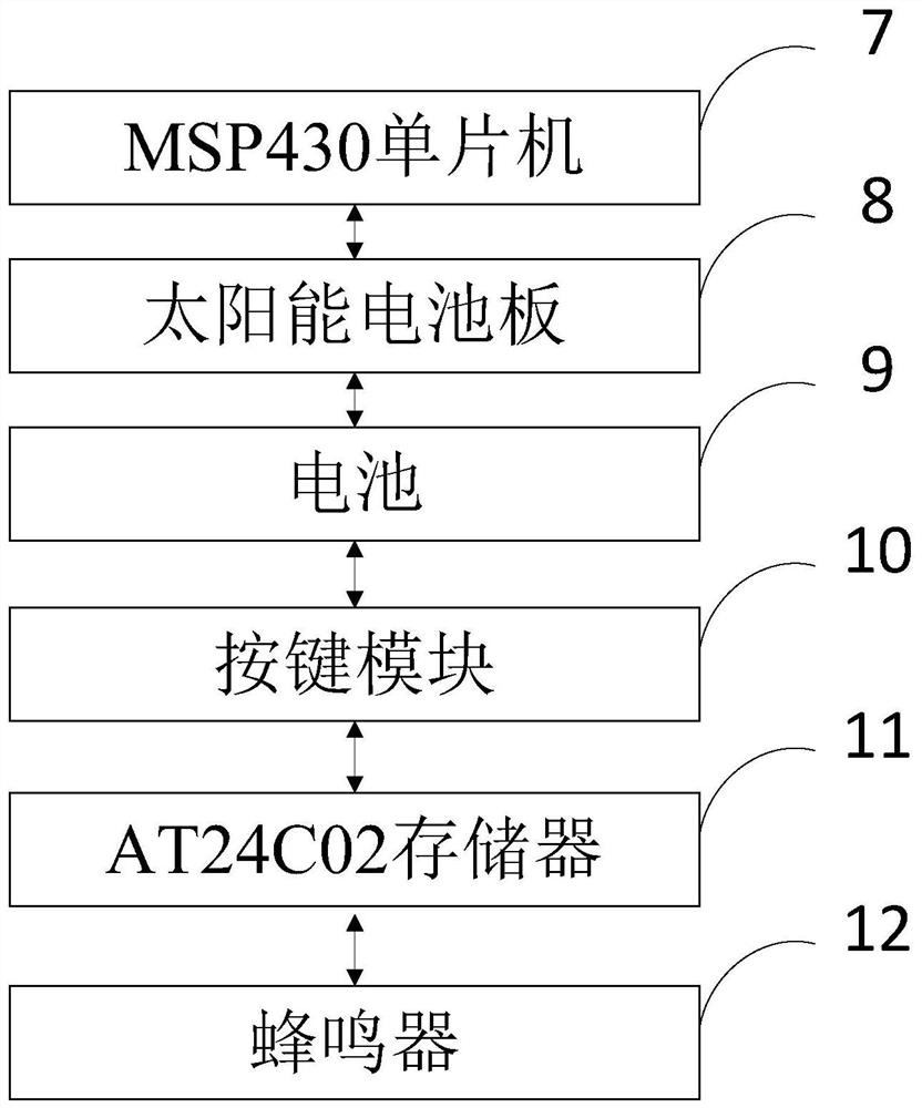 Communication-free and low-power-consumption shared bicycle coded lock, control method, medium and terminal