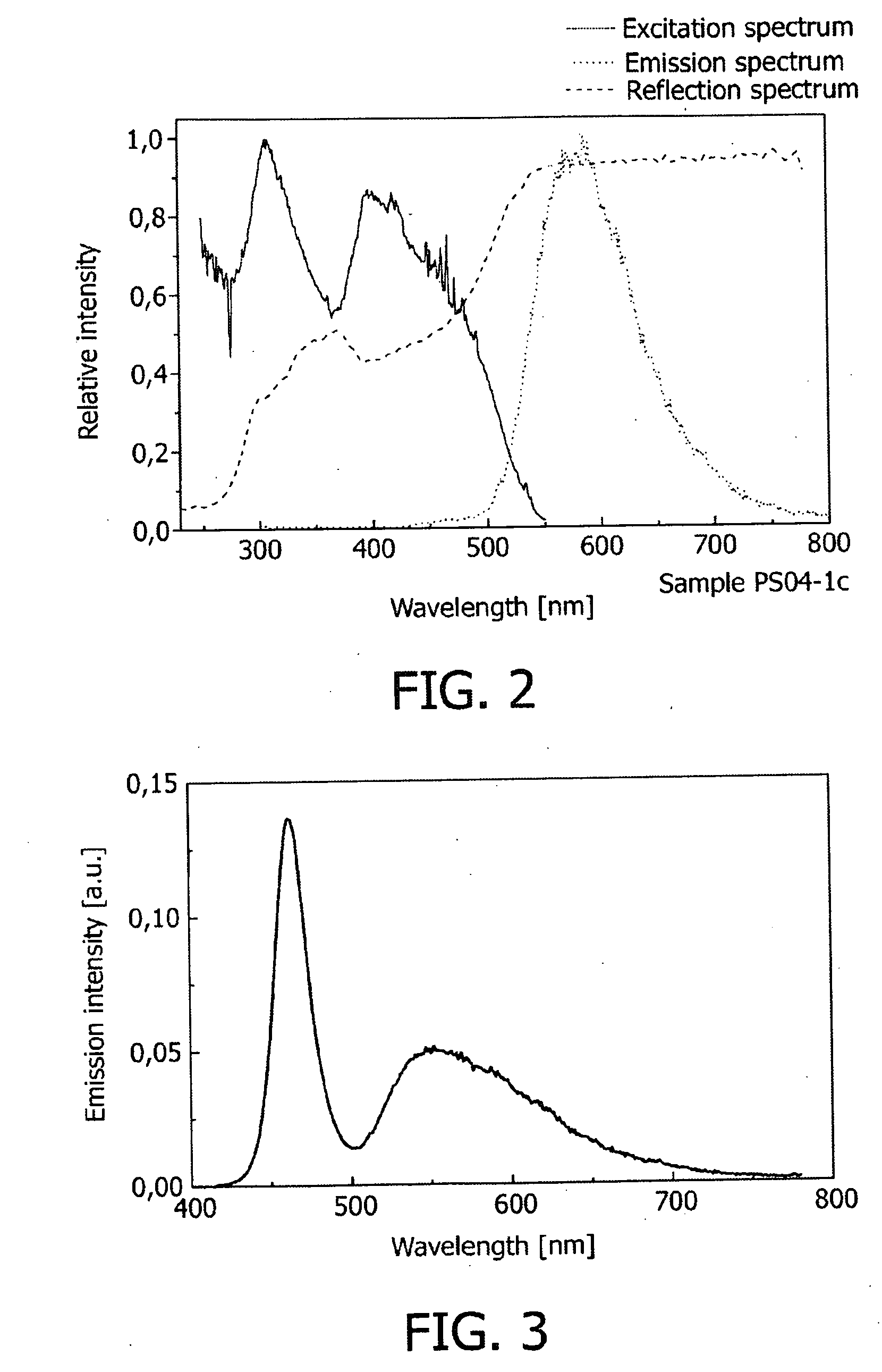 Illumination system comprising a radiation source and a luminescent material