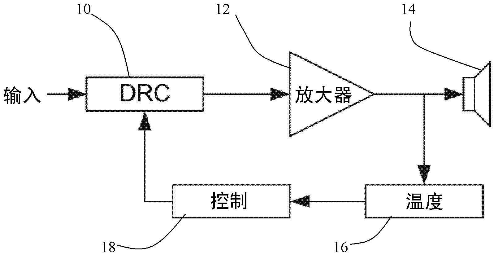 Control of loudspeaker output