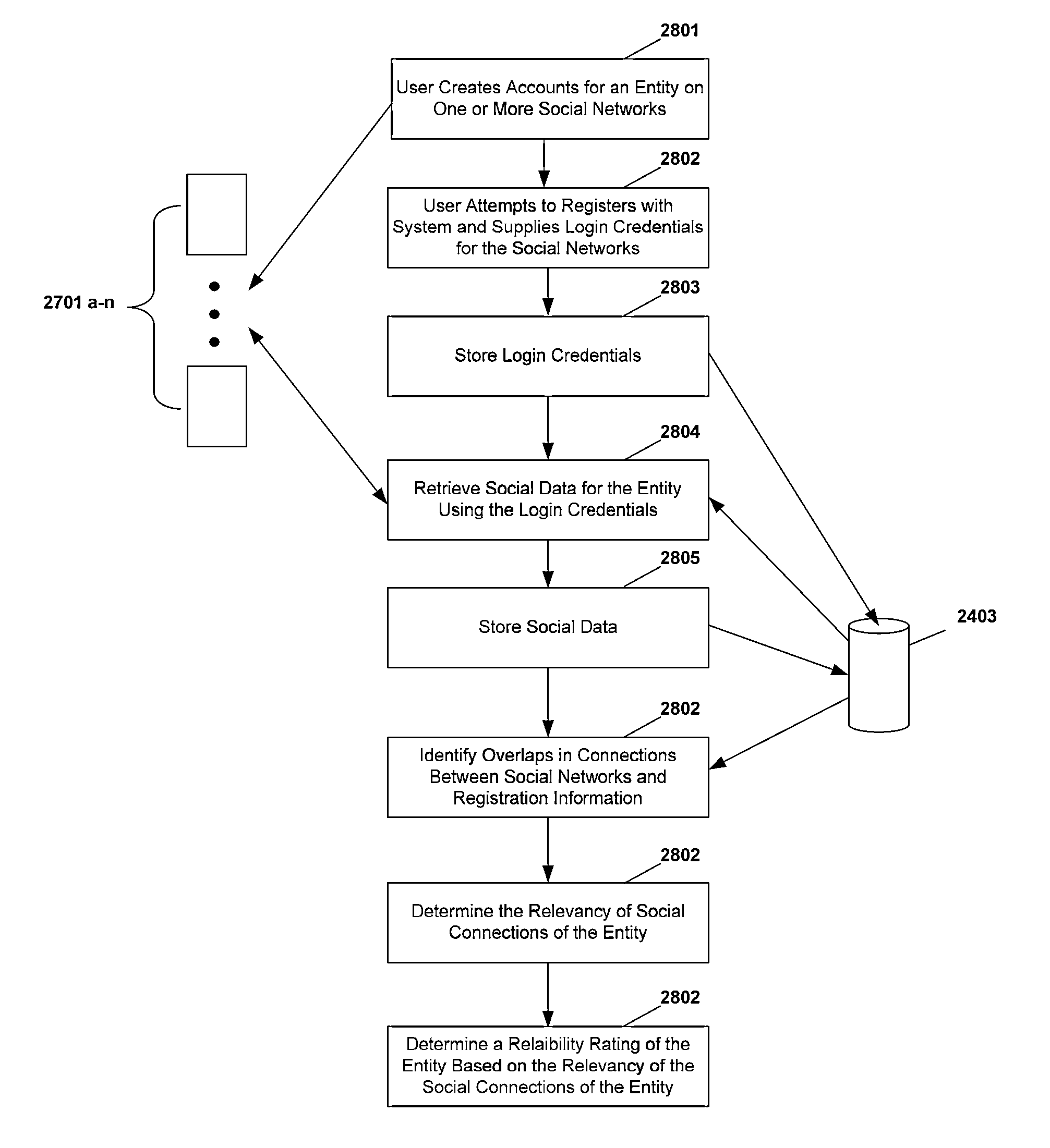 Method and system for using social networks to verify entity affiliations and identities