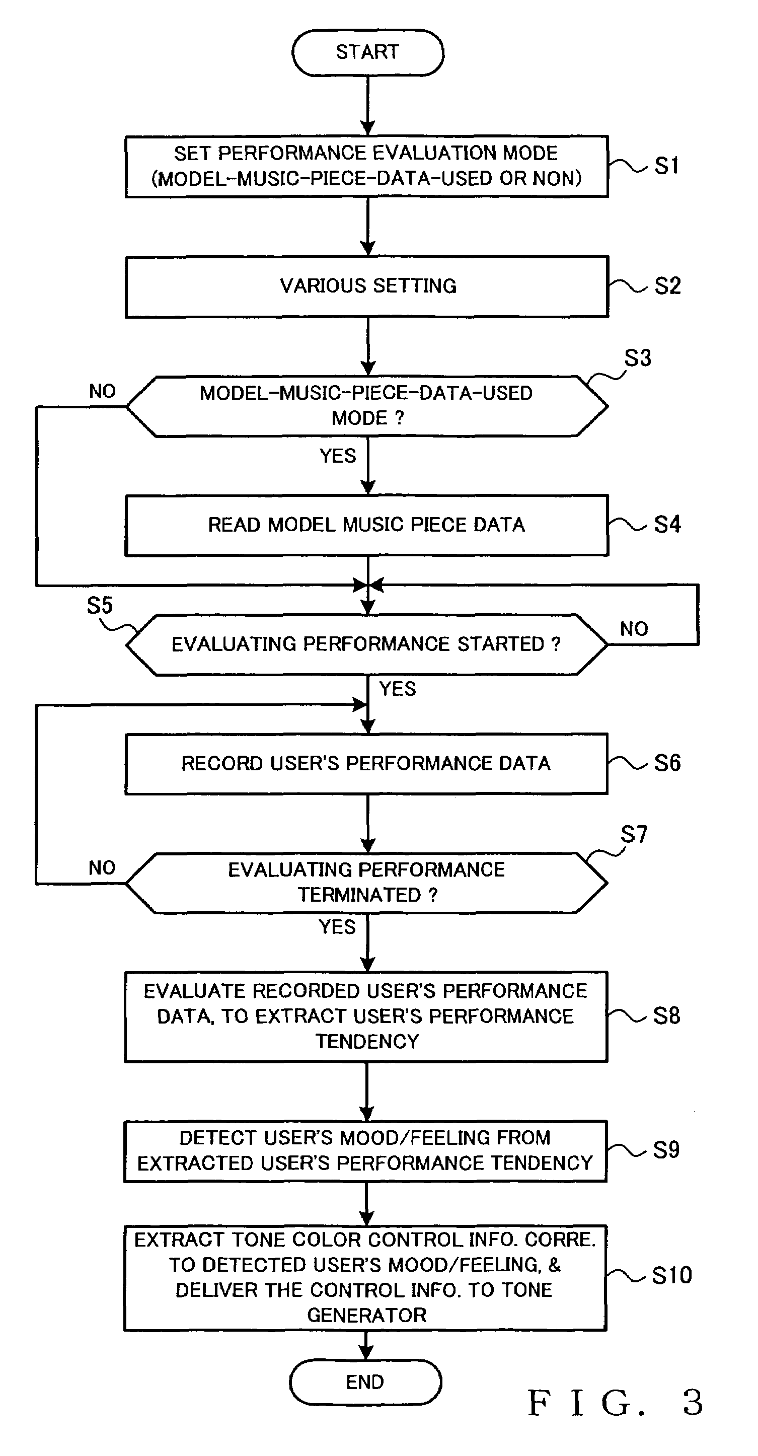 Tone color setting apparatus and method