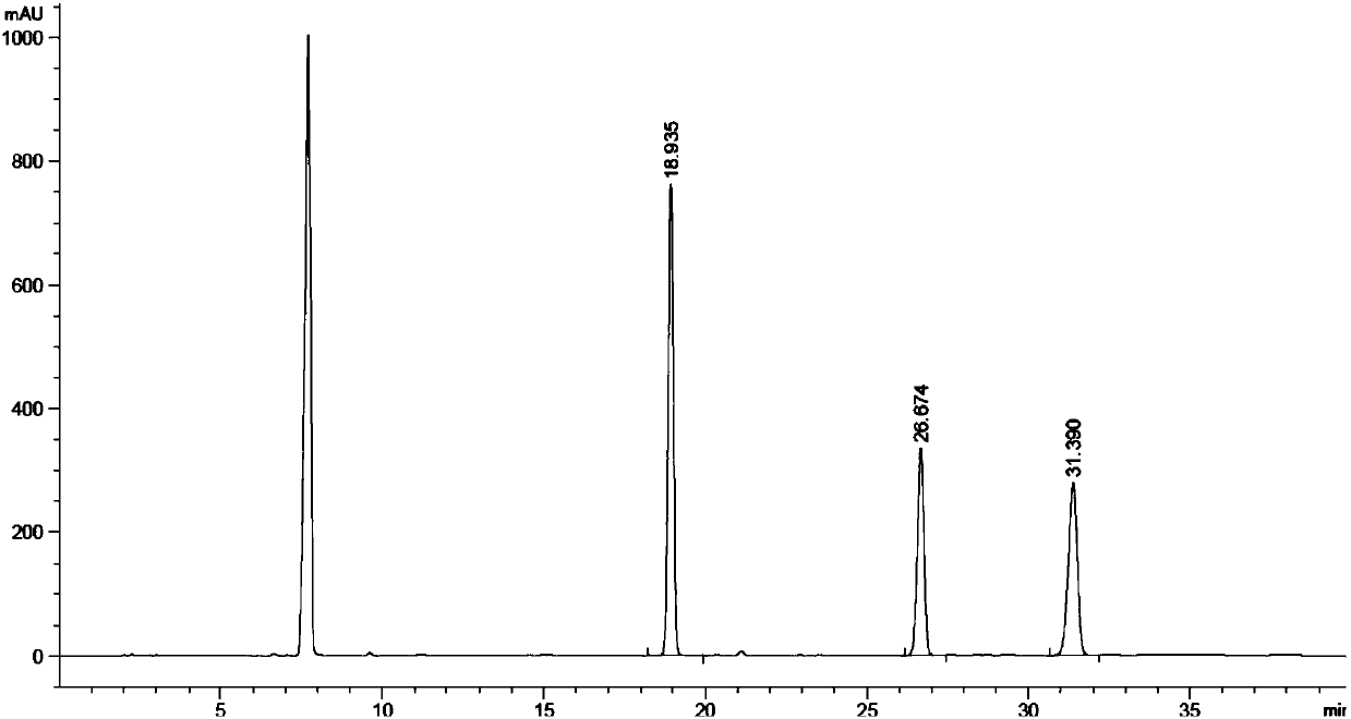 HPLC analysis method of key intermediate impurities for dipyridamole synthesis