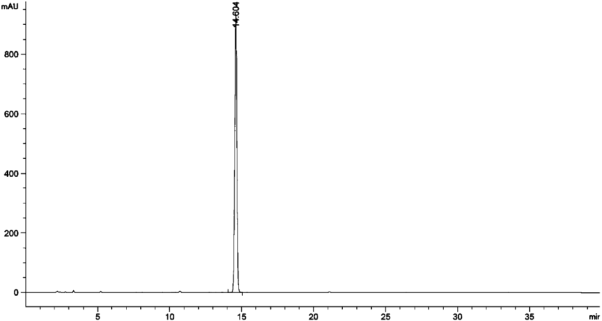 HPLC analysis method of key intermediate impurities for dipyridamole synthesis