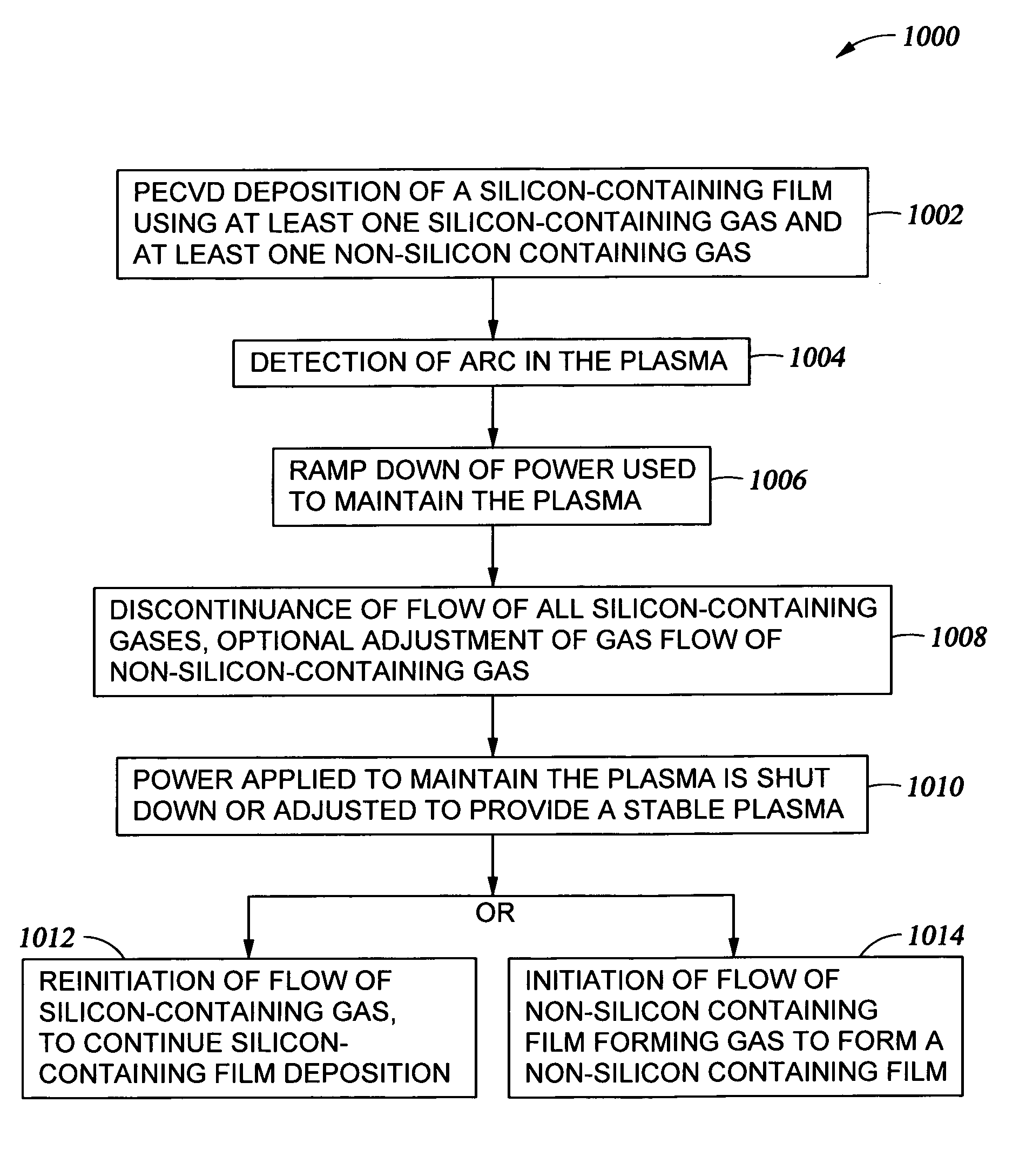 Method of avoiding haze formation on surfaces of silicon-containing PECVD-deposited thin films