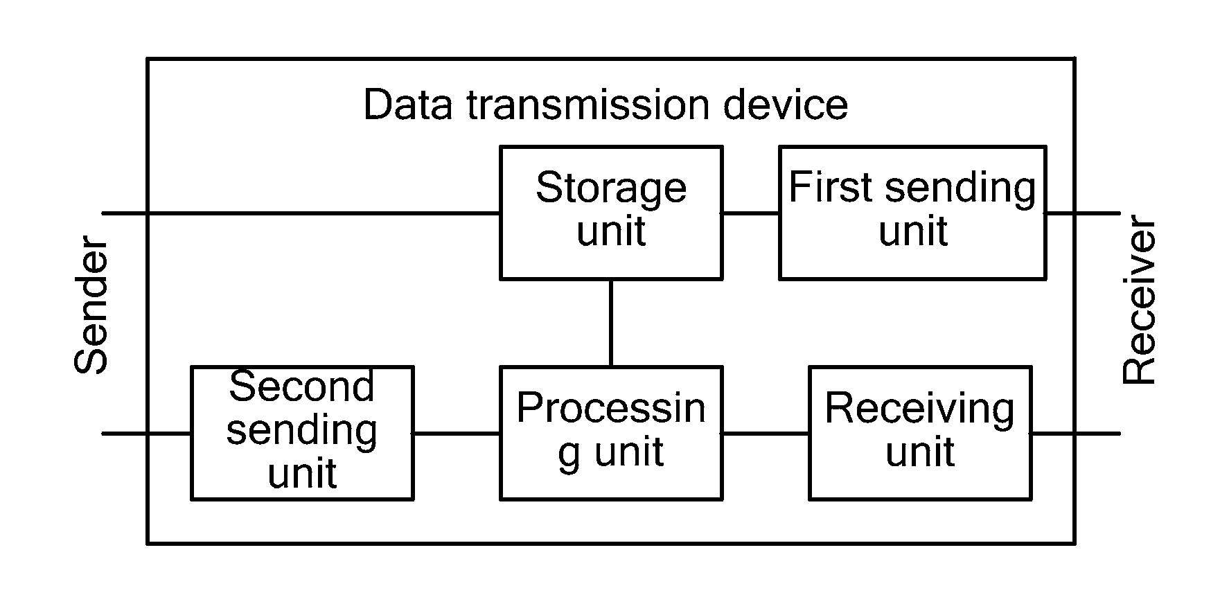 Data transmission control method and data transmission device