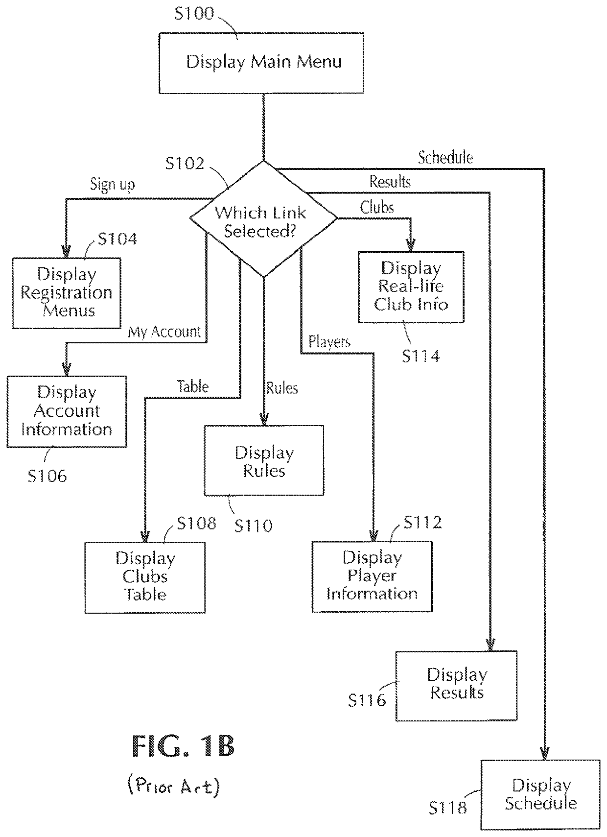 Skill-based, short-term fantasy sports method and system with game theory input