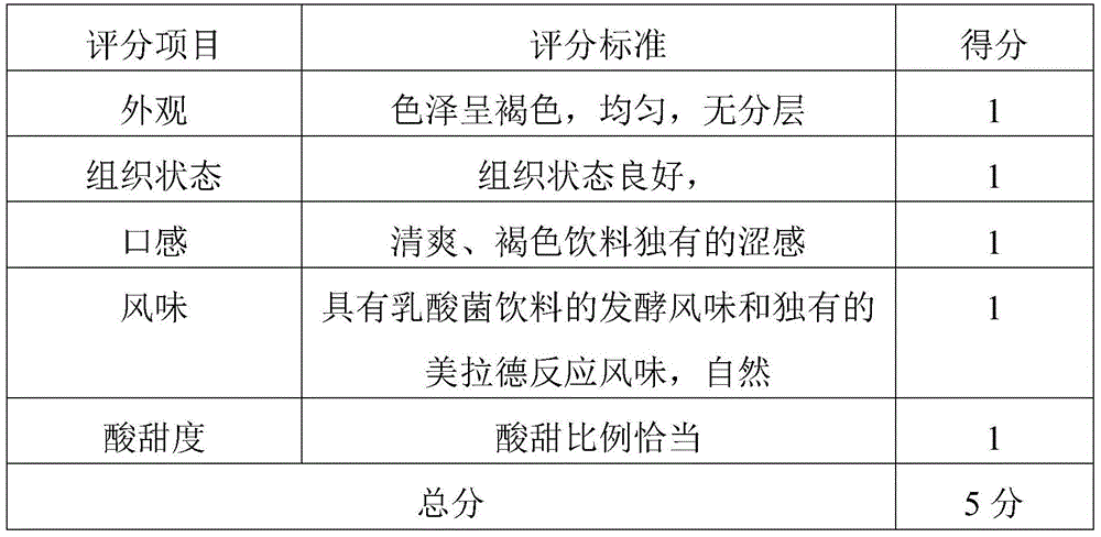 A kind of brown lactic acid bacteria beverage and preparation method thereof