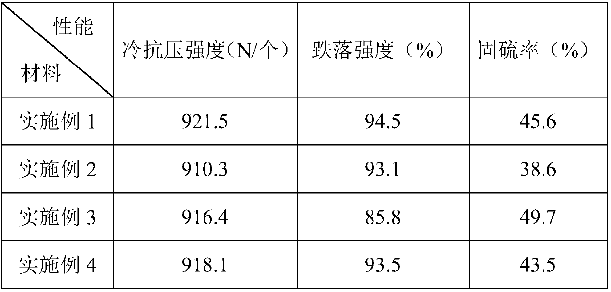 Briquette binder, preparation method and applications thereof