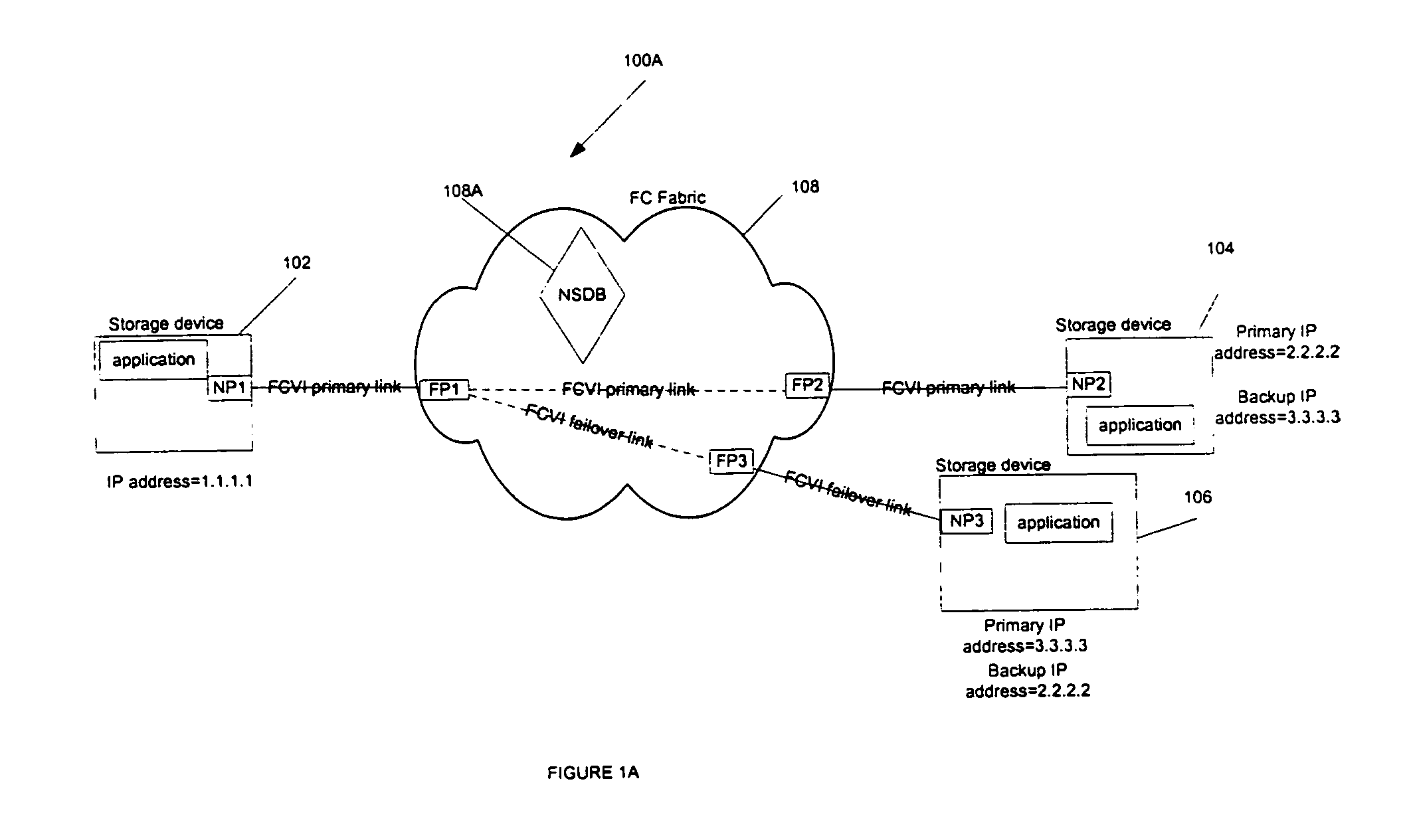 IP aliasing and address resolution using a fibre channel (FC) fabric name server