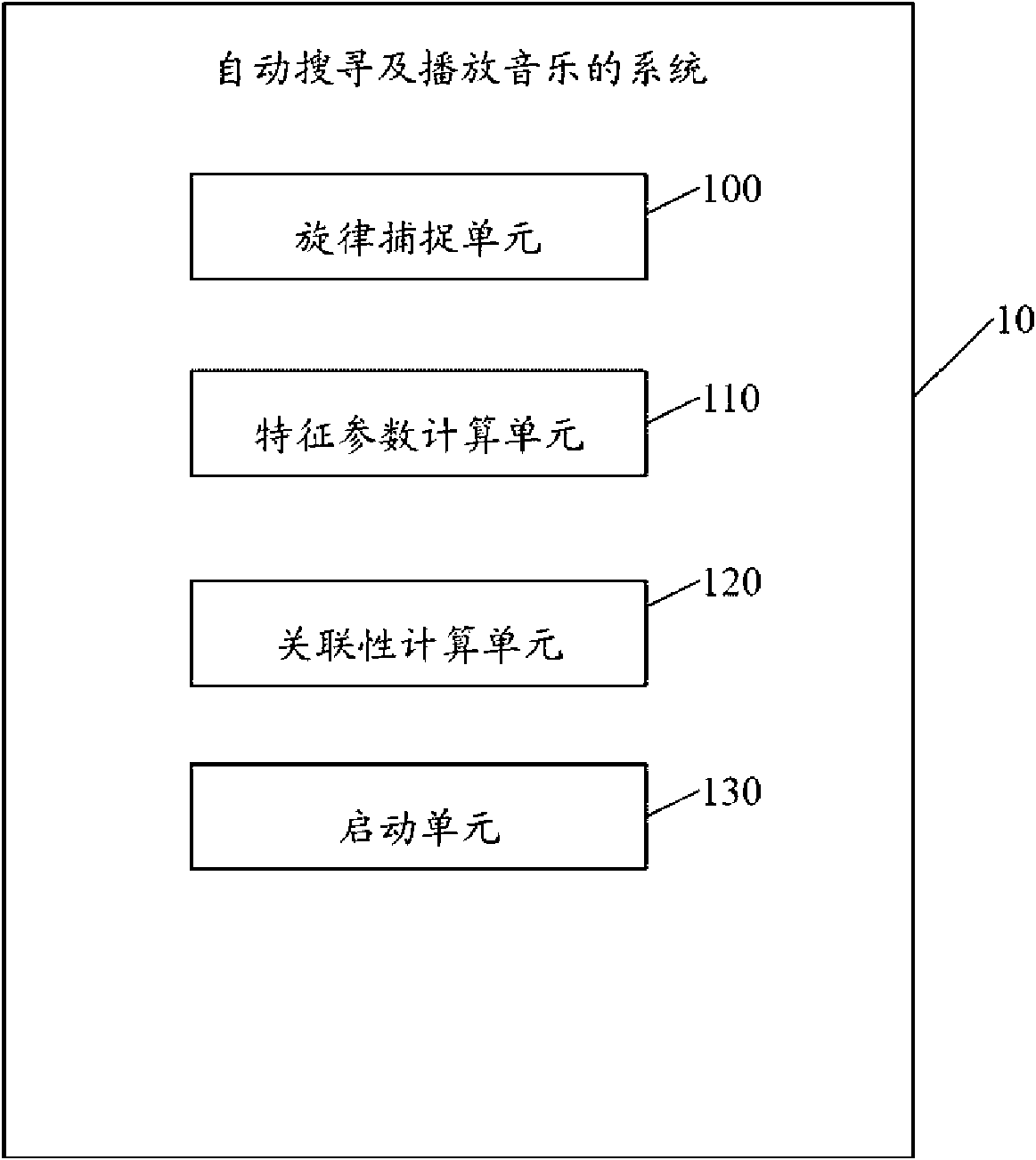 System and method for automatically searching and playing music
