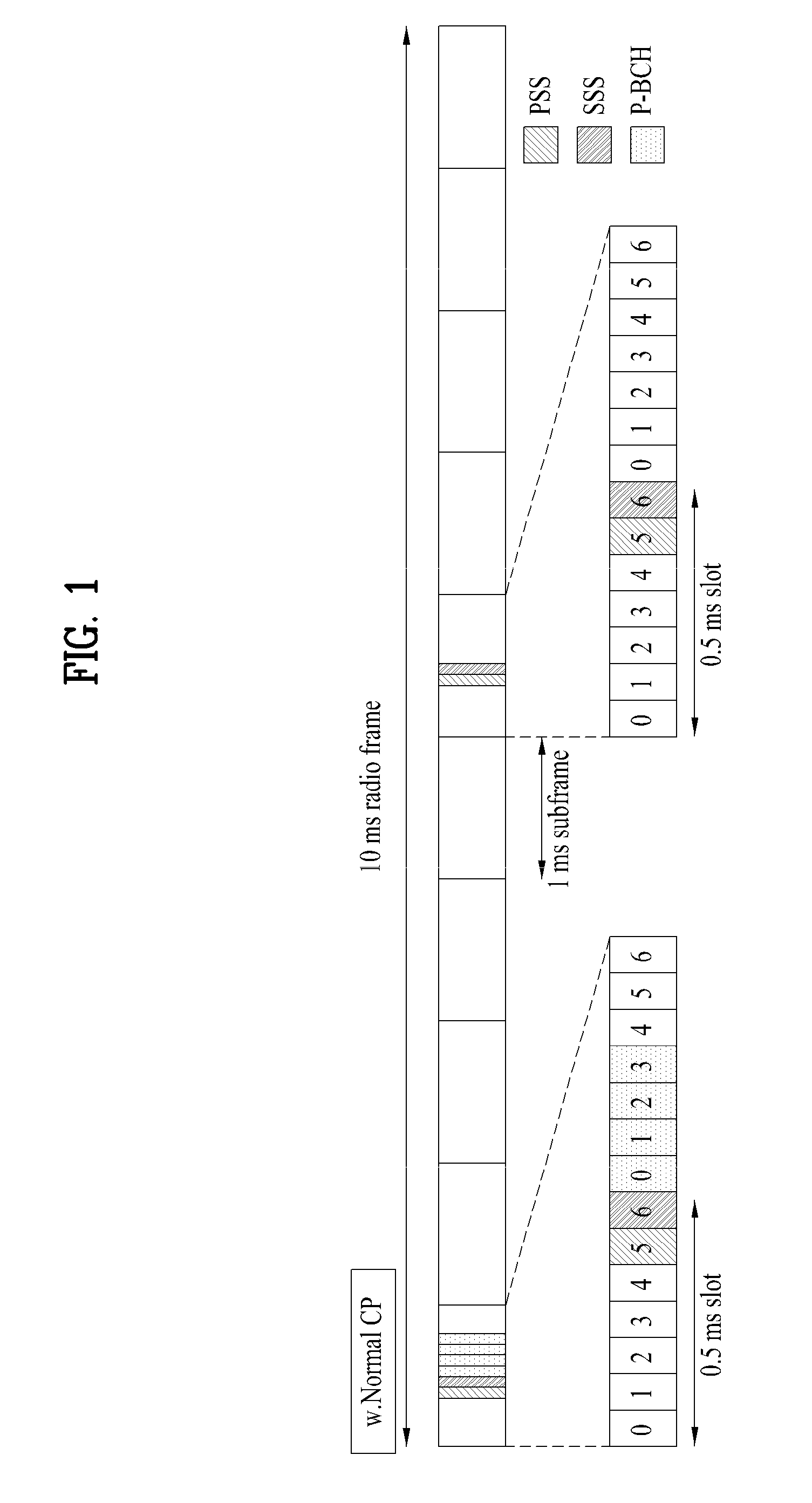 Method for transmitting physical layer id information