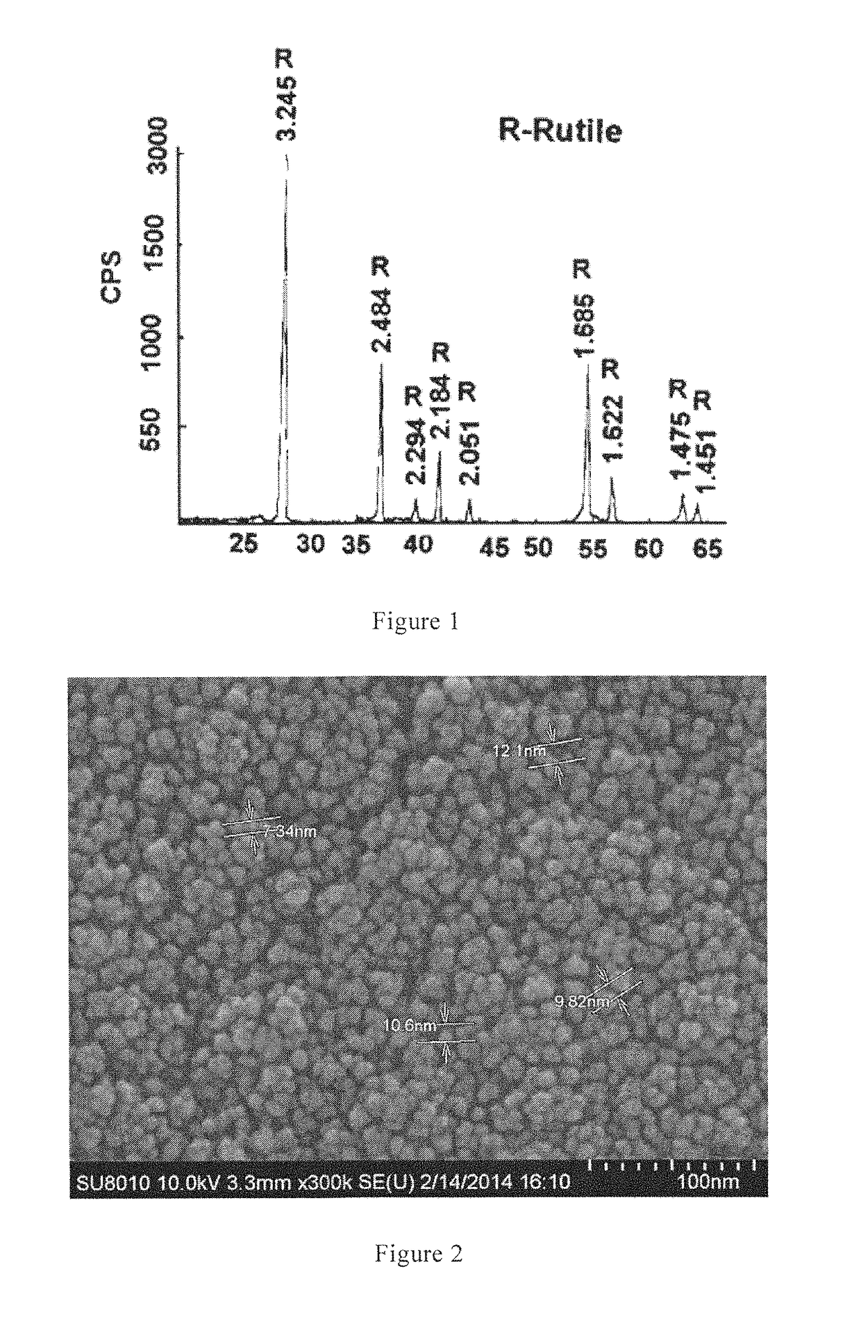 Method for preparing nanometer titanium dioxide