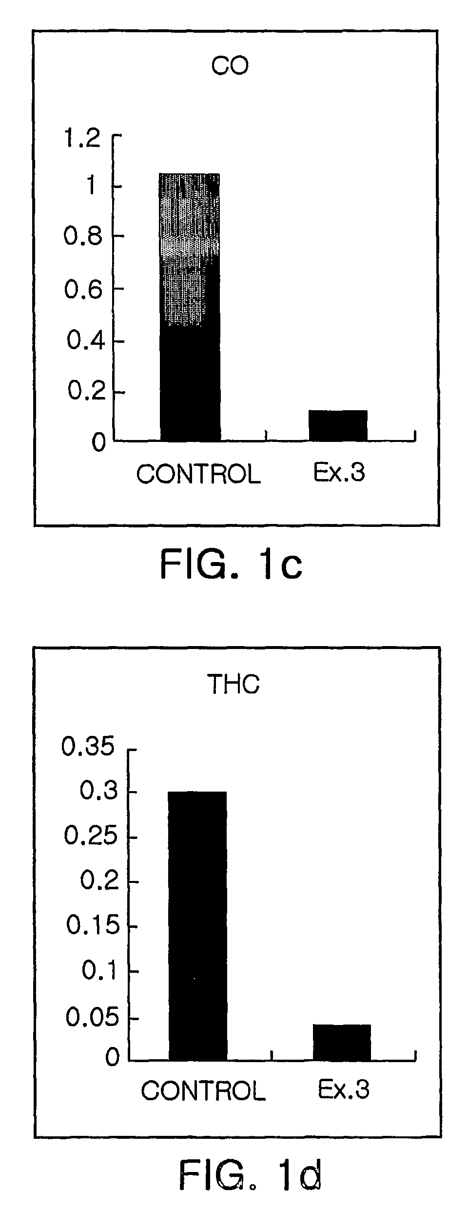 Catalytic filter for removing soot particulates from diesel engine exhaust and method of preparing the same