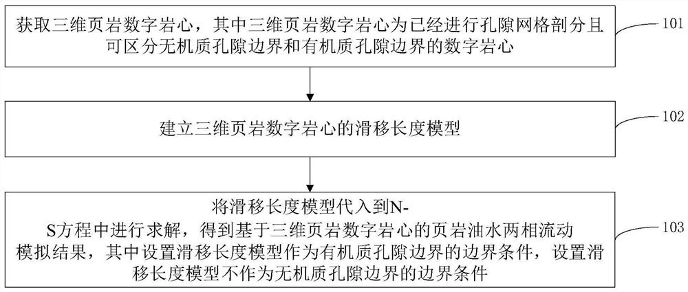 Shale oil-water two-phase flow simulation method and device based on digital core and storage medium